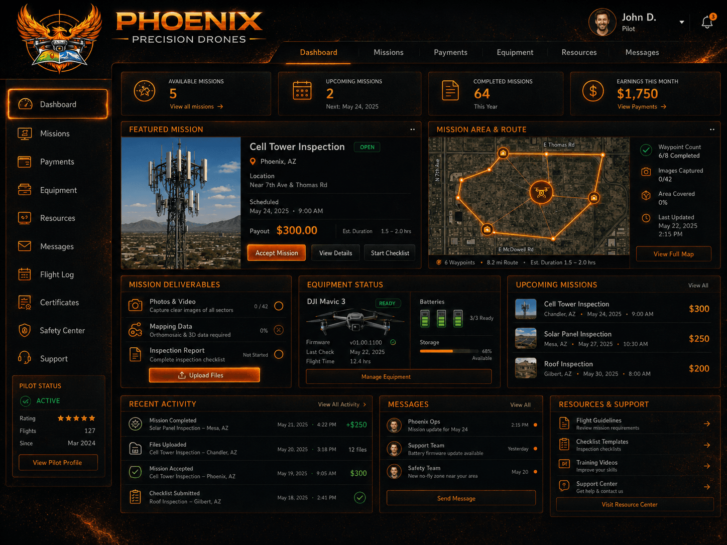 Pilot dashboard